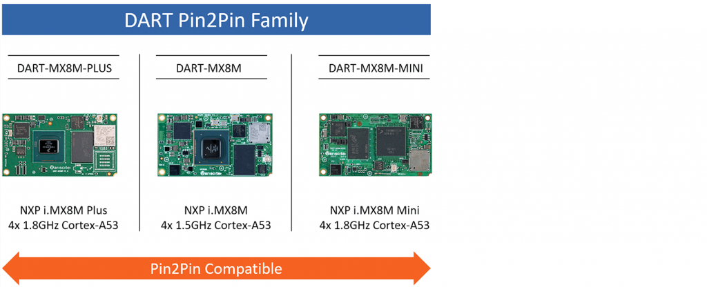 DART-Pin2Pin-product-family