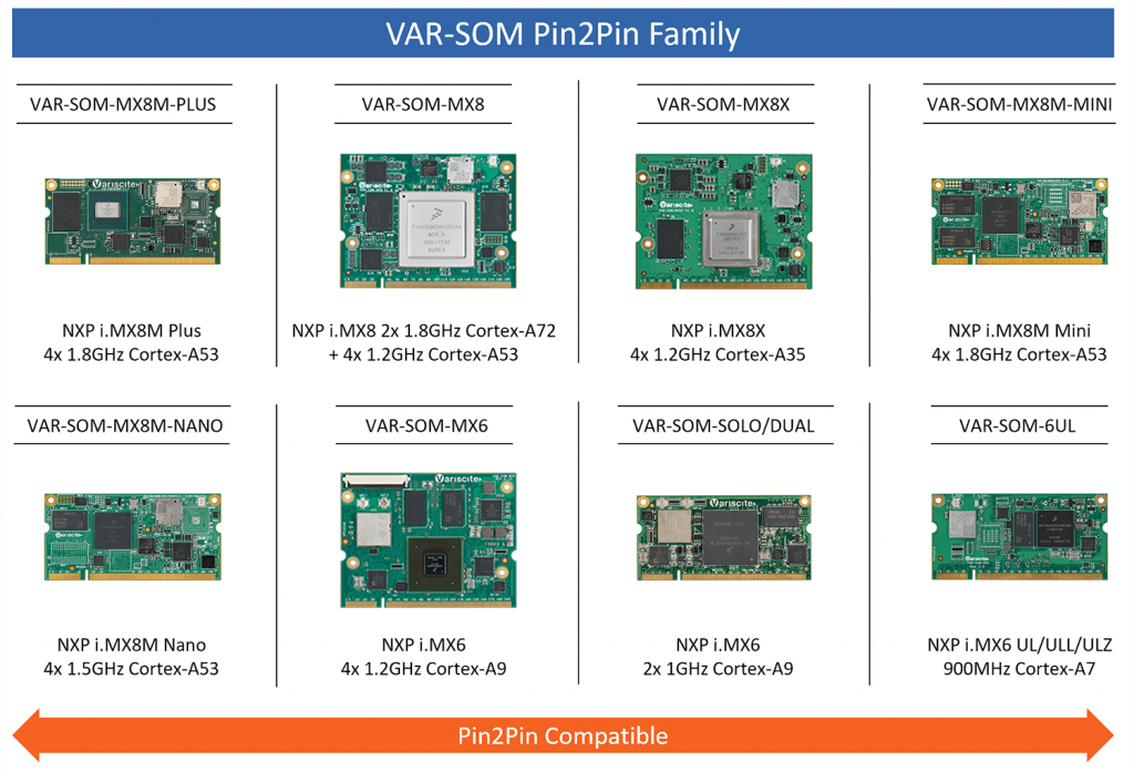 VAR-SOM-Pin2Pin-product-family